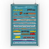 Željeznice povijesti Infographic