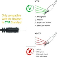 Split za slušalice za kompjuter CTIA TRRS žensko za dual TRS muški mikrofon Audio priključak y slušalica