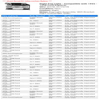 Svjetlo za maglu - kompatibilan sa - Ford Explorer 1997