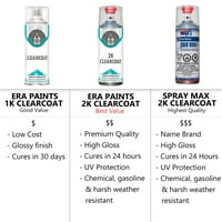 Za Hyundai tačan podudarnost aerosola sprej za dodir Up up clearcoat i temeljni premaz - odaberite boju